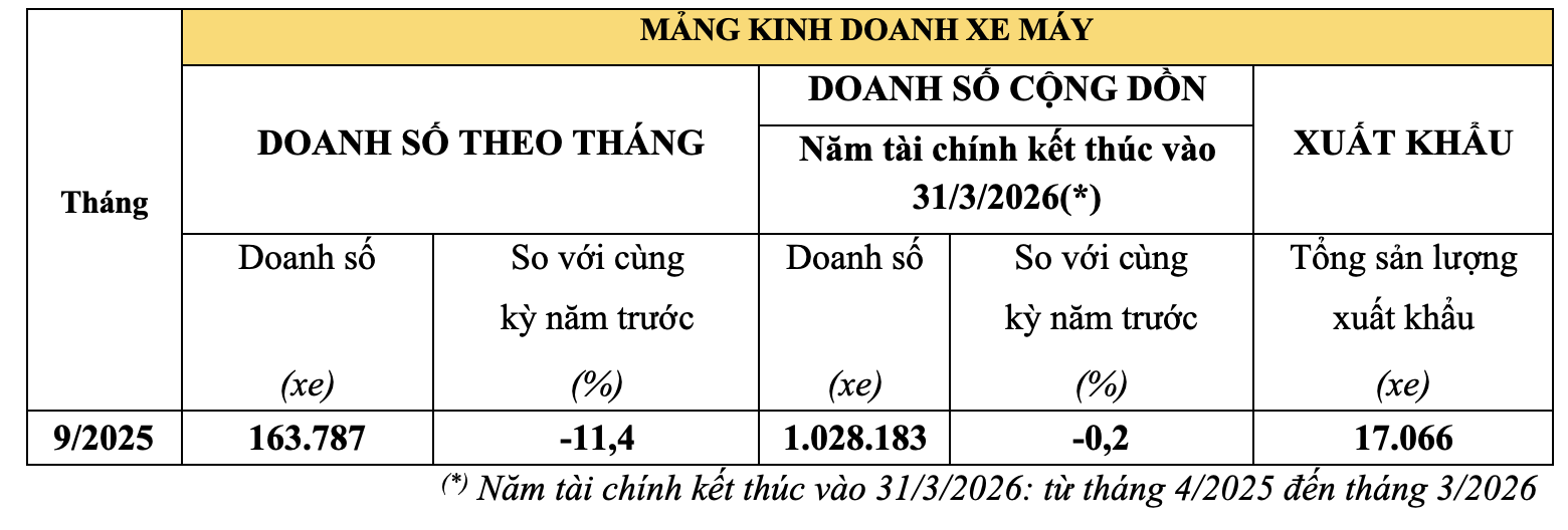 Honda 2025-10-11 lúc 12.01.37.png