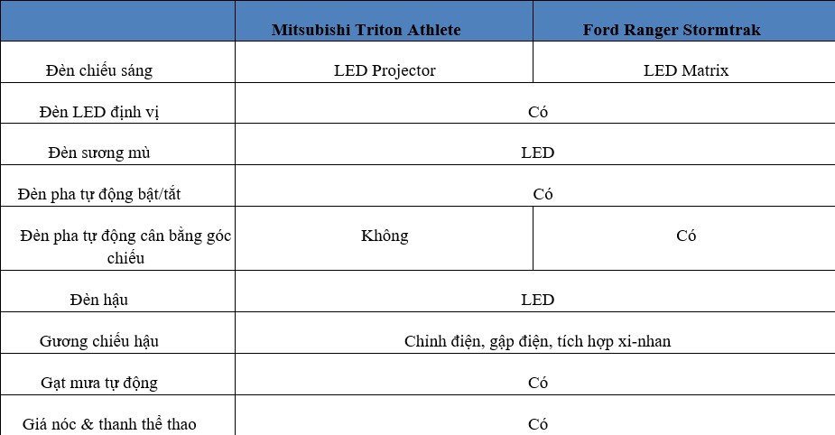 Mitsubishi Triton Vs Ford Ranger 6 (2).jpg