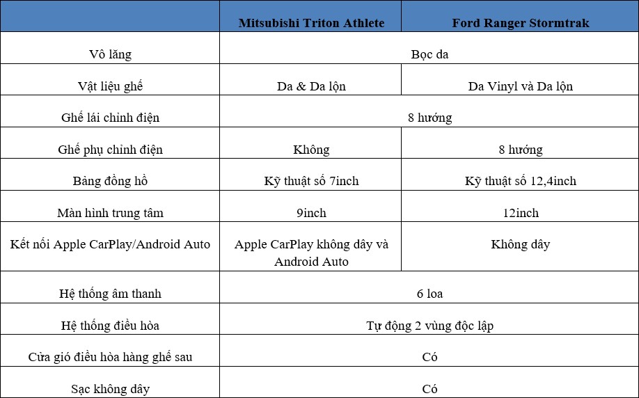 Mitsubishi Triton Vs Ford Ranger 6 (3).jpg