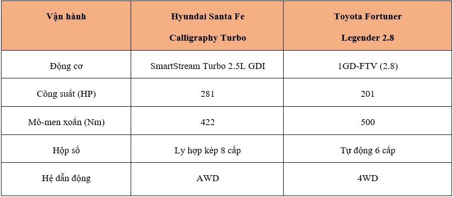 Santa Fe vs Fortuner_2.jpg