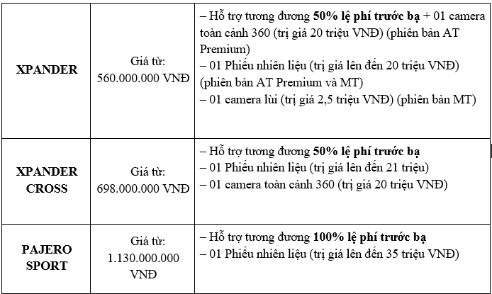 ưu dai Mitsubishi_2.PNG