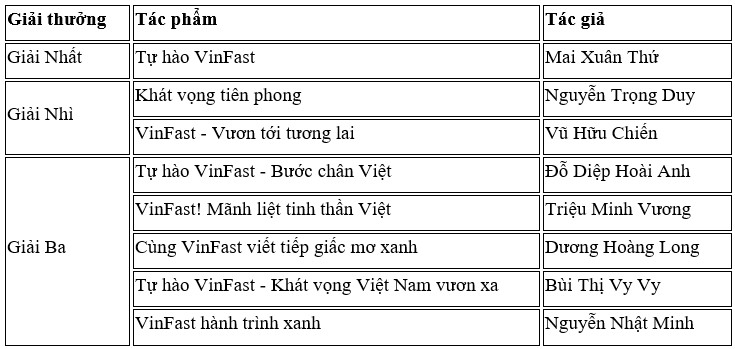 VINFAST TRAO GIAI.jpg